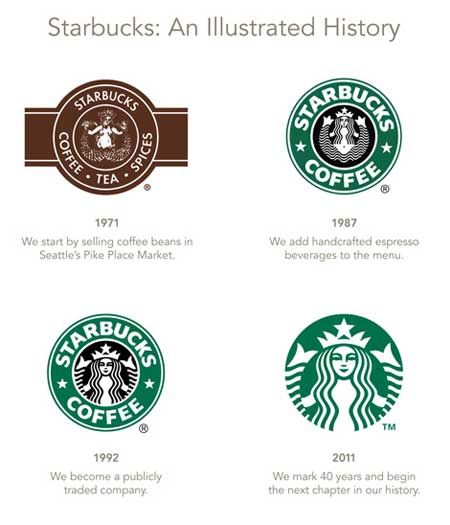 A look at four different Starbucks logos from 1971 to the most recent in 2011.